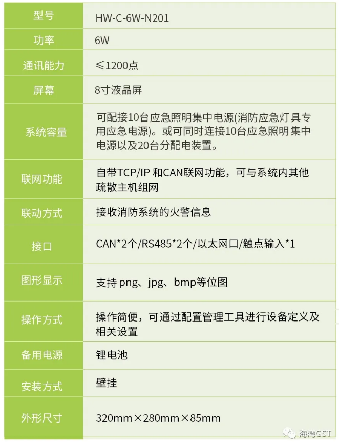 新疆海灣消防HW-C-6W-N201壁掛式應急照明控制器技術參數(shù)