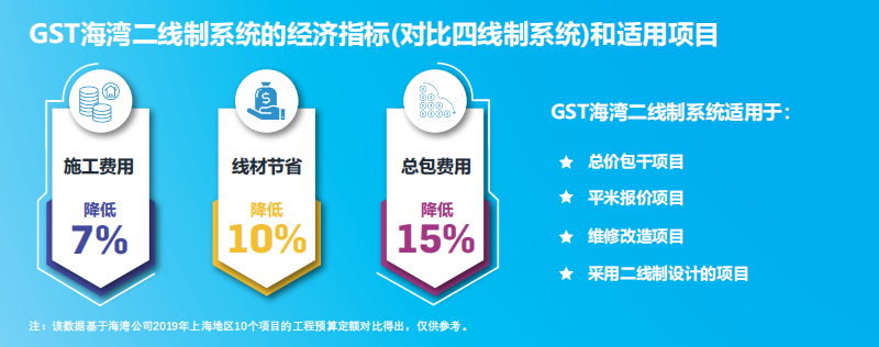 JB-QT-新疆GST5000H適用項(xiàng)目