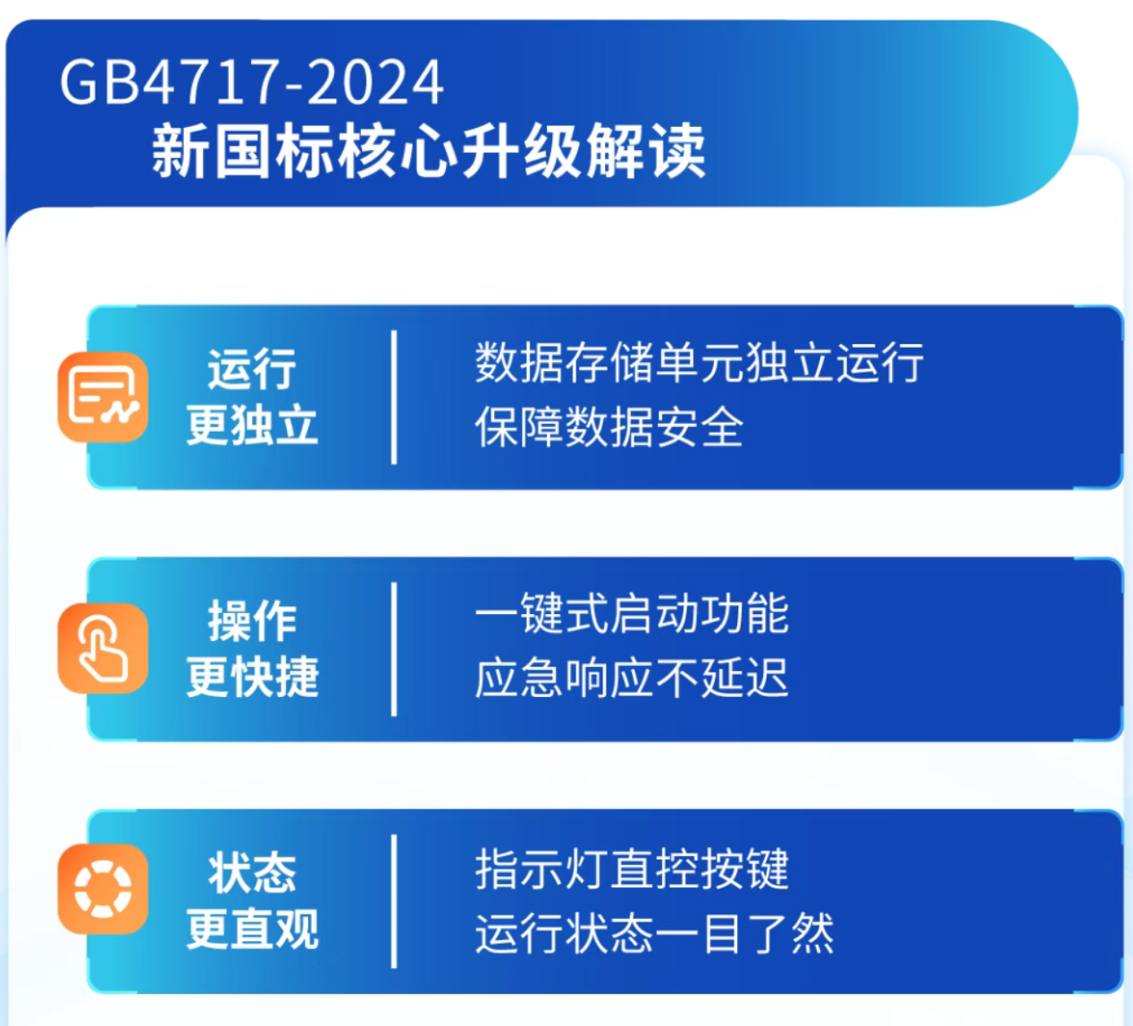 海灣新疆火災(zāi)報(bào)警控制器新功能