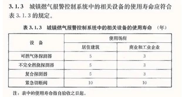 工商業(yè)可燃?xì)怏w報警器使用壽命為3年