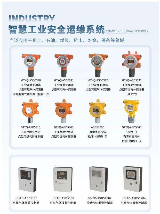 安仕得氣體探測產(chǎn)品